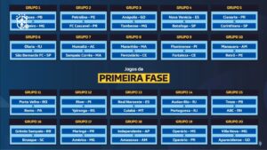 Definidos os confrontos da primeira fase da Copa do Brasil.